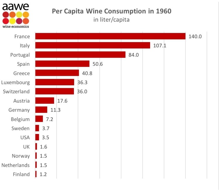 Cómo Han Cambiado Los Países Que Más Vino Consumían Per Cápita En El Mundo En Los últimos 50 0044